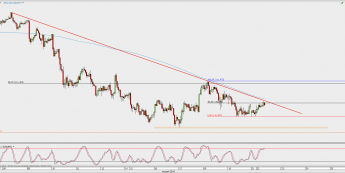 Wykres godzinowy USD/JPY; Źródło: TMS Direct