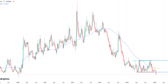 Złoty najsilniejszy do euro od pięciu lat