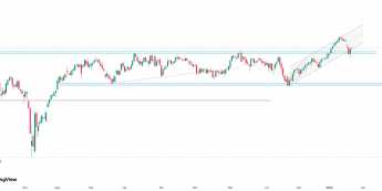 Europa na wyraźnym plusie