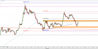 Wykres godzinowy kursu XAU/USD <span> Źródło: TMS Direct <span>