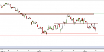 Wykres 4-godzinowy kursu GBP/USD <span> Źródło: TMS Direct <span>