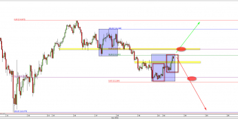 Wykres godzinowy kursu USD/JPY <span> Źródło: TMS Direct <span>