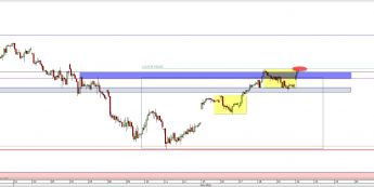 Wykres godzinowy CFD na DAX <span> Źródło: TMS Direct <span>