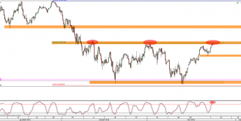 Wykres 4-godzinowy CFD na S&P500 <span> Źródło: TMS Direct <span>