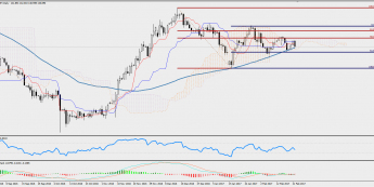 Wykres jednodniowy GBP/JPY; Źródło: TMS Trader