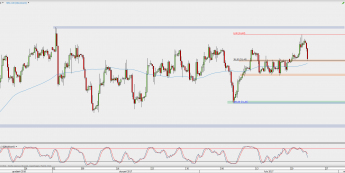 Wykres 4-godzinowy kontynuacyjny ropy WTI; Źródło: TMS Direct 