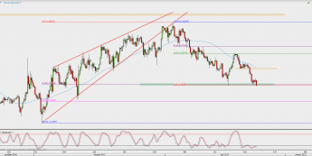Wykres 4-godzinowy kursu EUR/USD; Źródło: TMS Direct