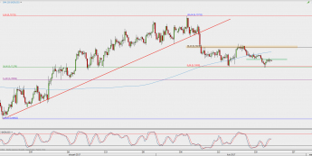 Wykres 4-godzinowy NZD/USD; Źródło: TMS Direct