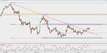 Wykres 4-godzinowy USD/CAD; Źródło: TMS Direct