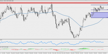 Wykres jednodniowy AUD/USD; Źródło: TMS Trader