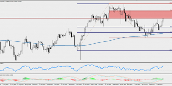 Wykres jednodniowy USD/CHF; Źródło: TMS Direct