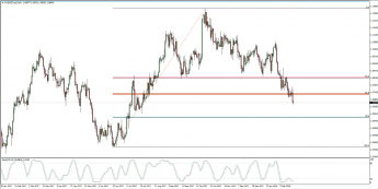 Wykres dzienny AUD/NZD; Źródło: TMS Connect
