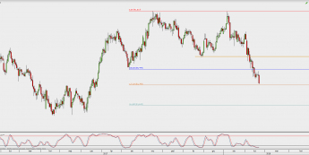 Wykres dzienny CAD/JPY; Źródło: TMS Direct