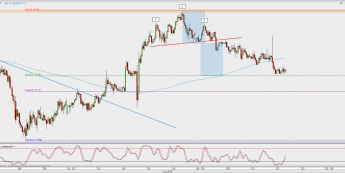 Wykres godzinowy NZD/USD; Źródło: TMS Direct