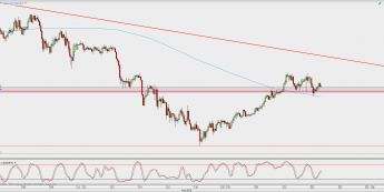 Wykres godzinowy USD/JPY; Źródło: TMS Direct