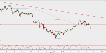 Wykres godzinowy USD/JPY; Źródło: TMS Direct