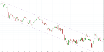 Notowania instrumentu EURUSD, interwał: D1, źródło: TMS Brokers