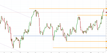 Notowania instrumentu GOLD, interwał: D1, źródło: TMS Brokers
