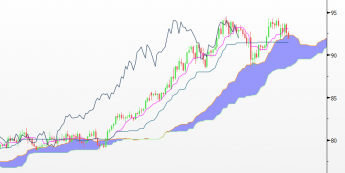 Wykres dzienny CAD/JPY <span>(Źródło: BLOOMBERG)<span>