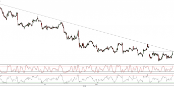Wykres godzinowy kursu EUR/USD <span>Źródło:TMS Direct<span>