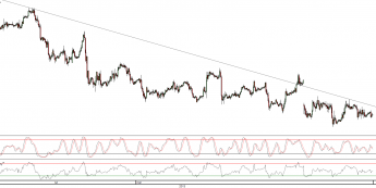 Wykres godzinowy kursu EUR/USD <span>Źródło:TMS Direct<span>