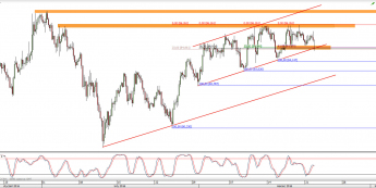 Wykres 4-godzinowy kursu CAD/JPY <span> Źródło: TMS Direct <span>