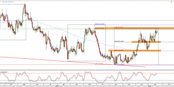 Wykres dzienny kursu XAG/USD <span> Źródło: TMS Direct <span>