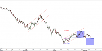 Wykres 4-godzinowy kursu GBP/JPY<span> Źródło: TMS Direct <span>