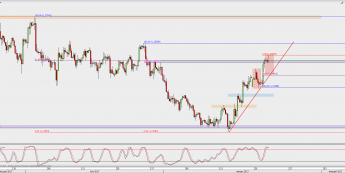 Wykres 4-godzinowy GBP/USD; Źródło: TMS Direct