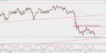 Wykres 4-godzinowy kontynuacyjny ropy WTI; Źródło: TMS Direct