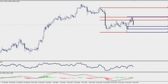 Wykres czterogodzinowy USD/CAD; Źródło: TMS Trader