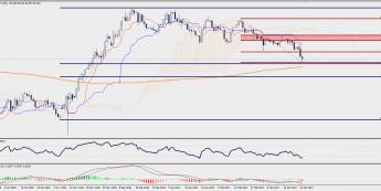 Wykres dzienny CAD/JPY; Źródło: TMS Trader