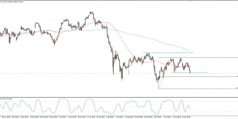 Wykres 4-godzinowy CFD na DAX; Źródło: TMS Connect