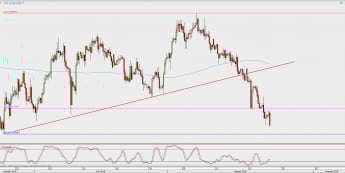 Wykres 4-godzinowy EUR/GBP; Źródło: TMS Direct
