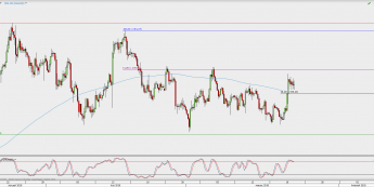 Wykres 4-godzinowy XAU/USD; Źródło: TMS Direct