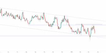GBP: w centrum uwagi jutrzejsza inflacja