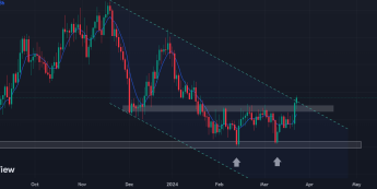 Wykres EUR/GBP, dane dzienne, źródło: Tradingview EURGBP przełamuje “linię szyi”formacji podwójnego dołka