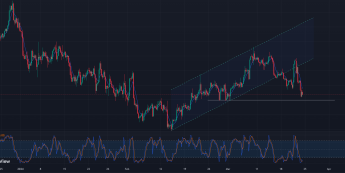 EUR/USD blisko 1,08