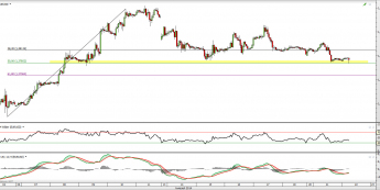 Wykres godzionowy kursu EUR/USD <span> Źródło: TMS Direct <span>