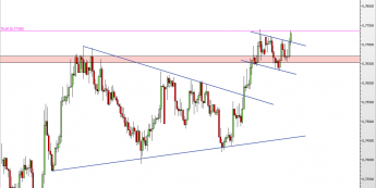 Wykres 4-godzinowy kursu NZD/USD <span> Źródło: TMS Direct <span>