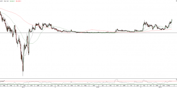 Wykres dzienny kursu EUR/CHF <span>Źródło:TMS Direct<span>