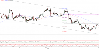 Wykres godzinowy kursu EUR/USD <span>Źródło:TMS Direct<span>