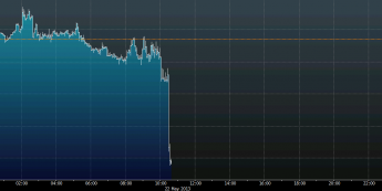 Wykres tickowy kursu GBP/USD <span>Źródło: BLOOMBERG<span>