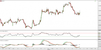 Wykres 4-godzionowy kursu USD/TRY <span> Źródło: TMS Direct <span>