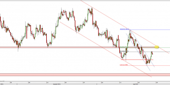 Wykres 4-godzinowy kursu NZD/USD <span> Źródło: TMS Direct <span>