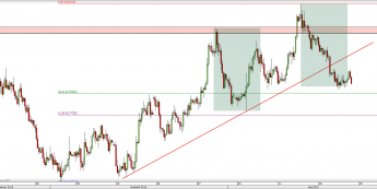 Wykres 4-godzinowy kursu AUD/USD <span> Źródło: TMS Direct <span>