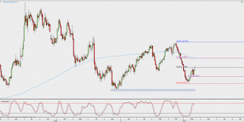 Wykres dzienny kursu XAG/USD; Źródło: TMS Direct