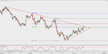 Wykres 4-godzinowy AUD/USD; Źródło: TMS Direct