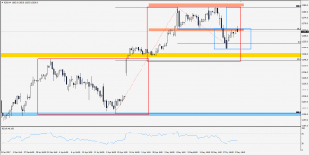 Wykres 4-godzinowy CFD na DAX; Źródło: TMS Trader
