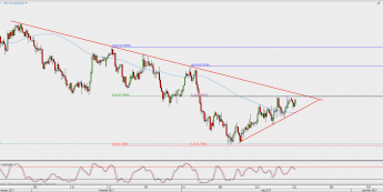 Wykres 4-godzinowy AUD/USD; Źródło: TMS Direct